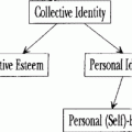 Collective Identity Graph