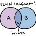 Venn diagram: Where are we? Where Am I?